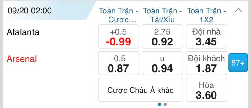 Ví dụ về kèo châu Á trong cuộc chạm trán Atalanta vs Arsenal