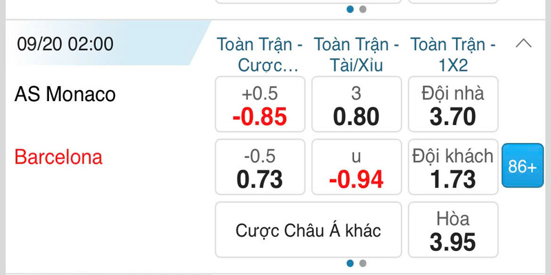 Ví dụ về kèo châu Âu trong trận đấu Monaco vs Barcelona